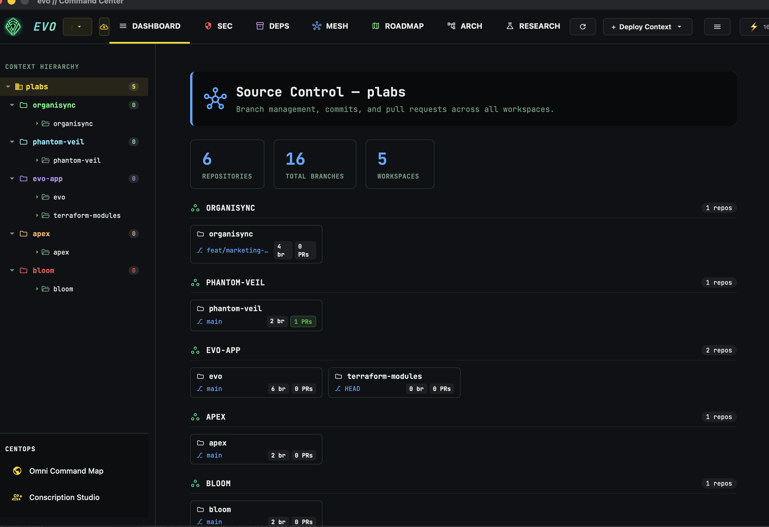 Org GitHub