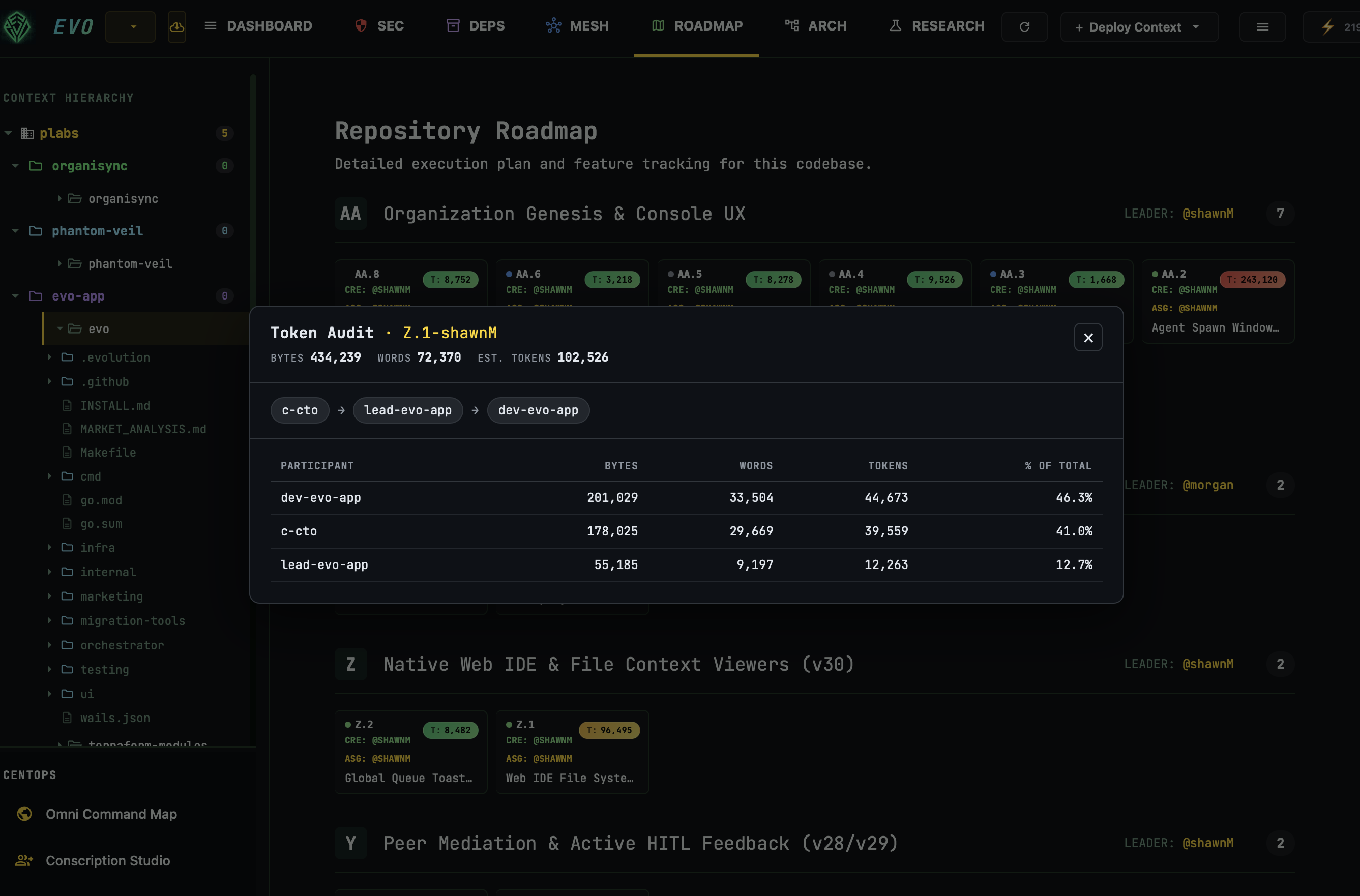 Roadmap with Token Counts