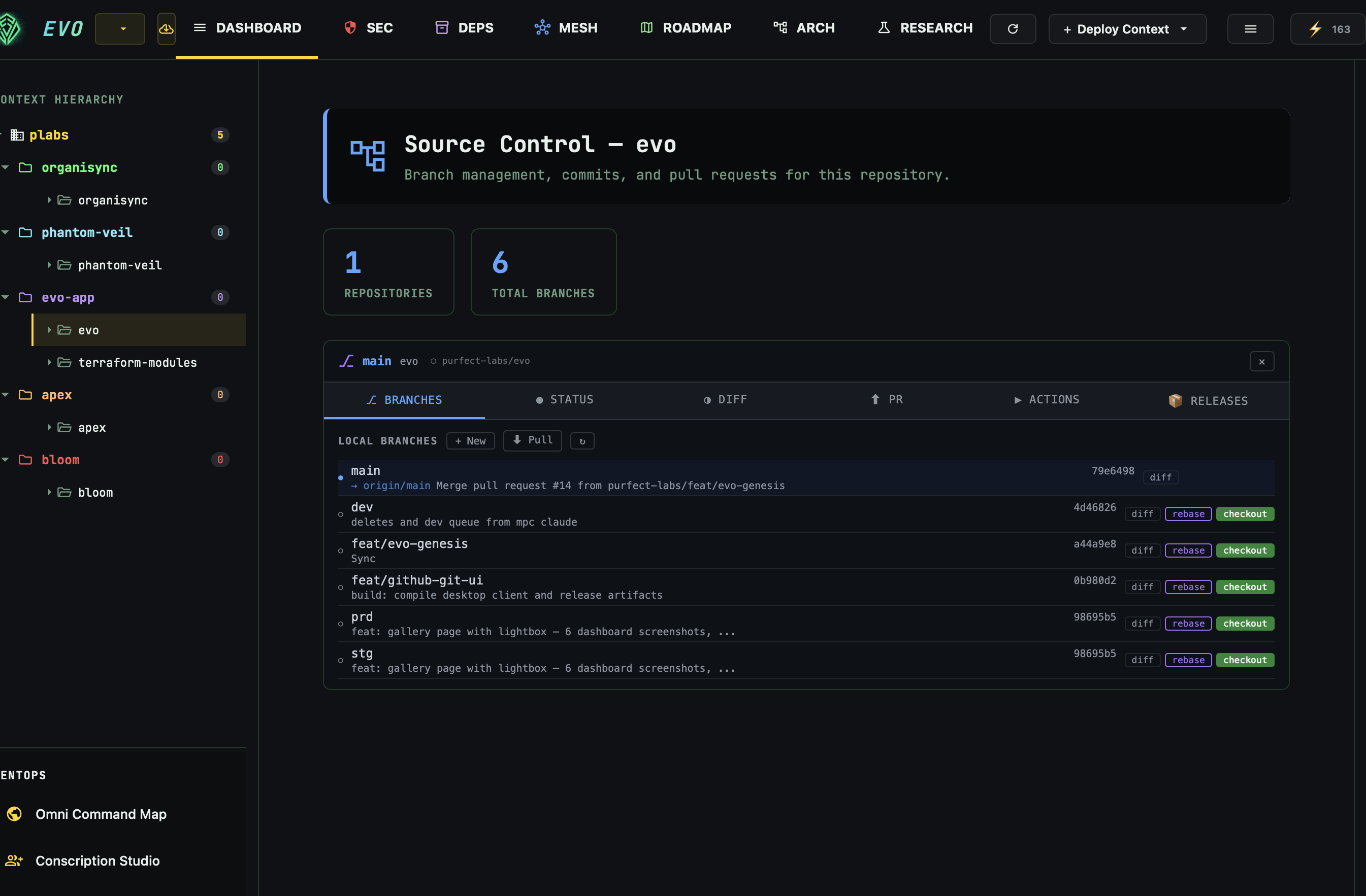 Workspace GitHub