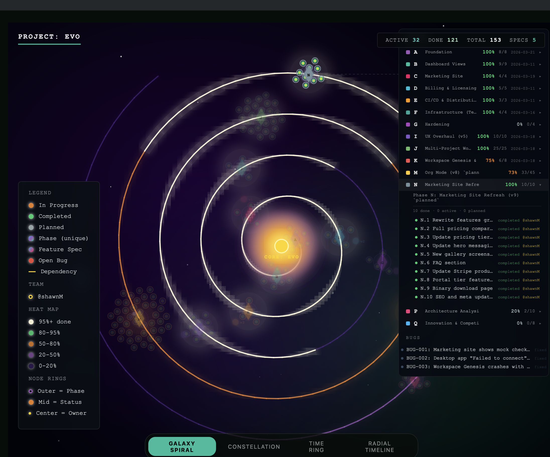 Security Dashboard